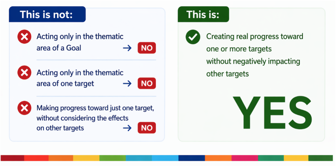 Contributing to the global Sustainable Development Goals
