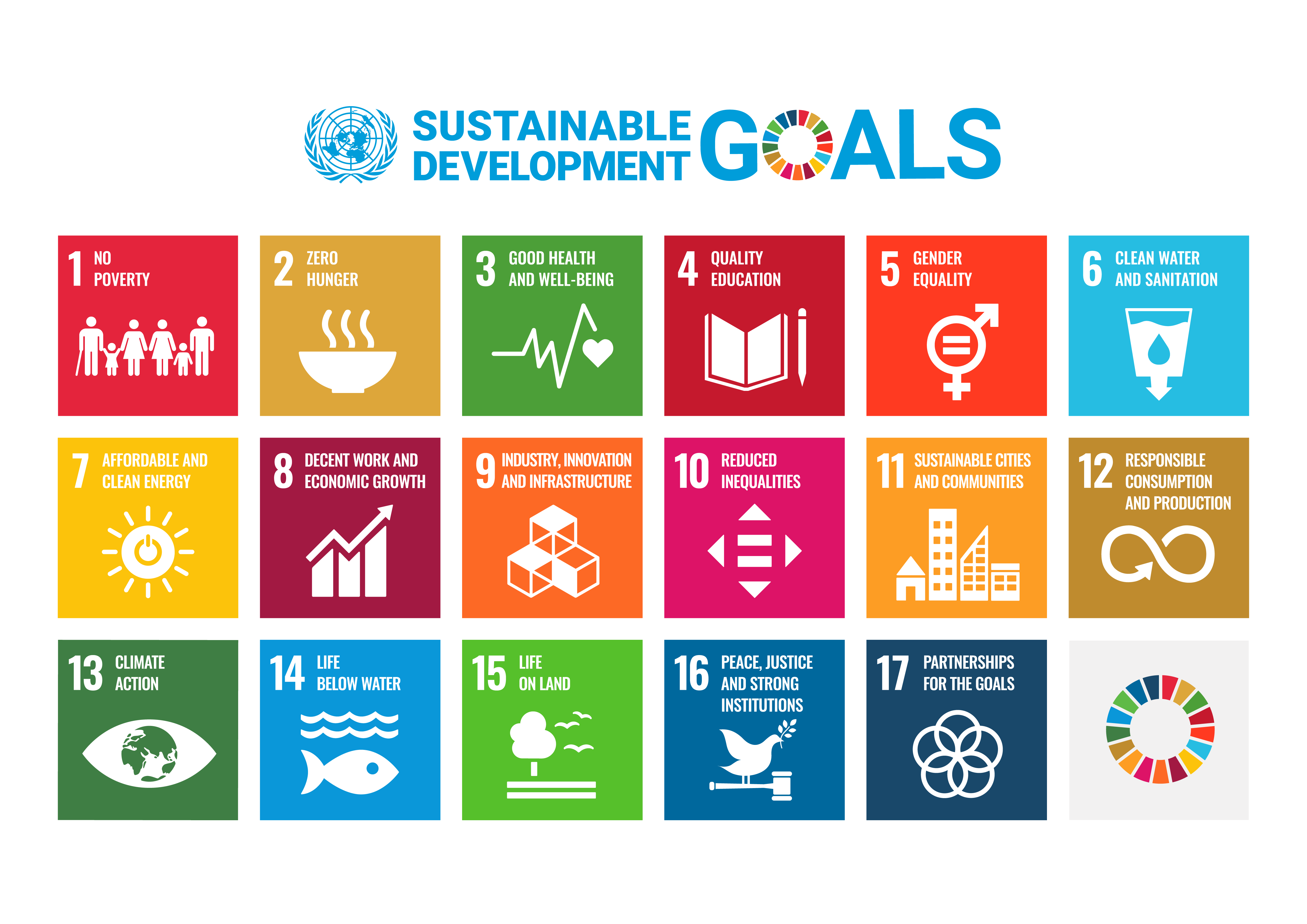 SDG logos